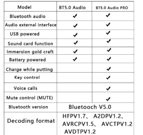 Modulo Bluetooth 5.0 Pro Mini Ricevitore Audio Stereo