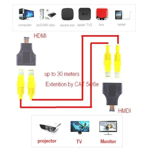 2X Hdmi Extender Cat 5E / 6 Dual Rj45 Utp Lan Ethernet 30m